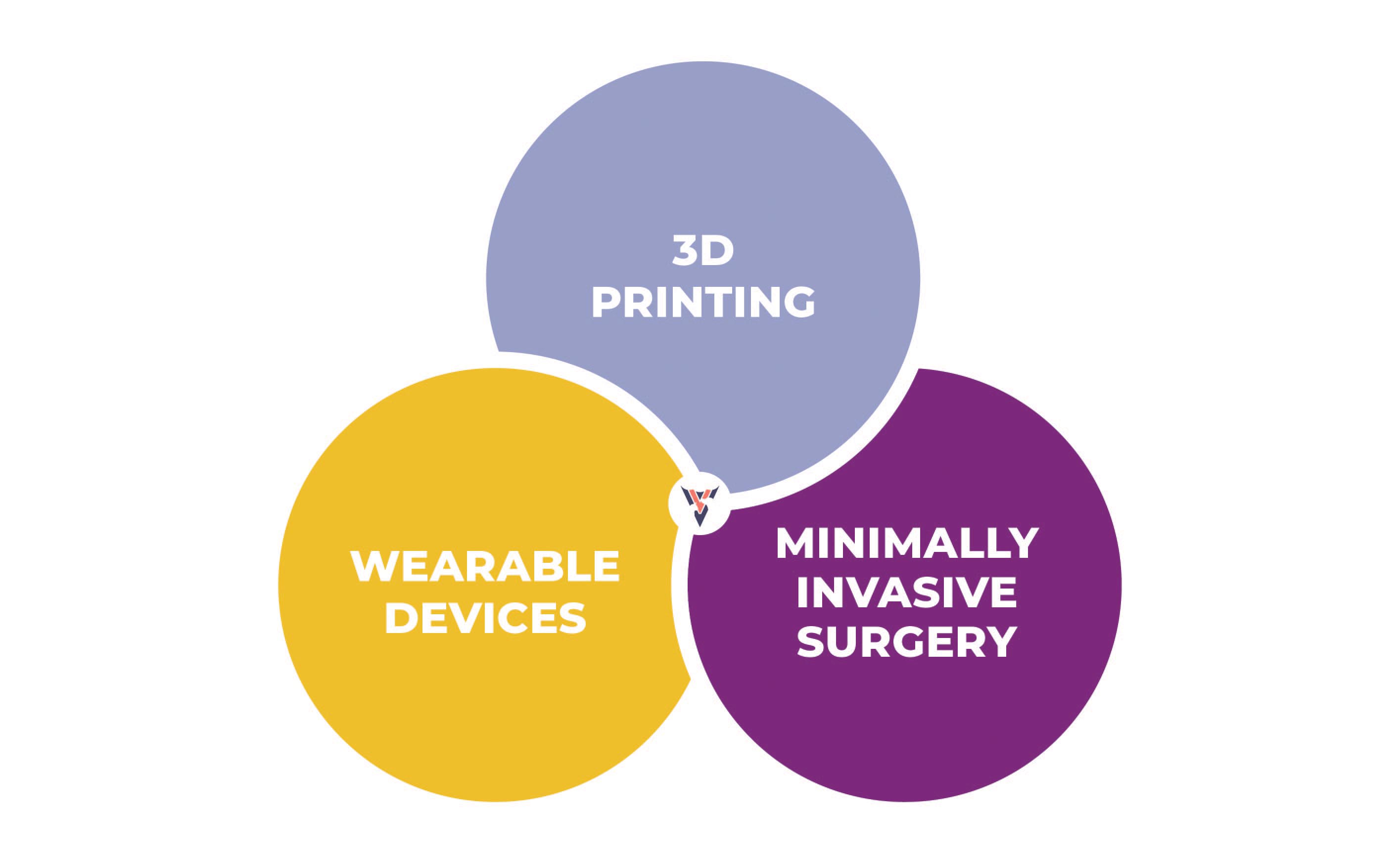 technological advancements in veterinary medicine